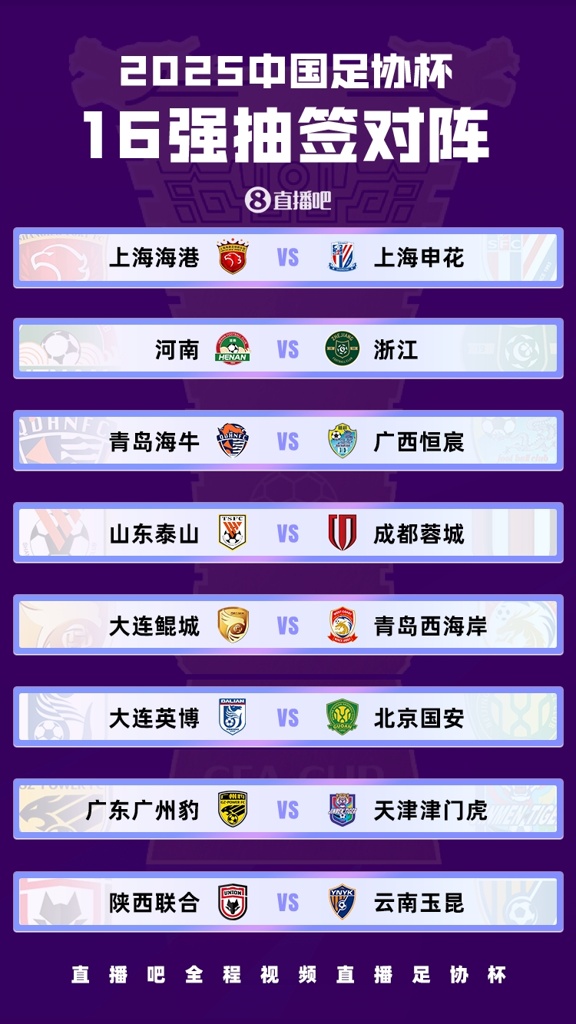 足球报：国安独守足协杯下半区，联赛前五的四队1/8决赛捉对厮杀