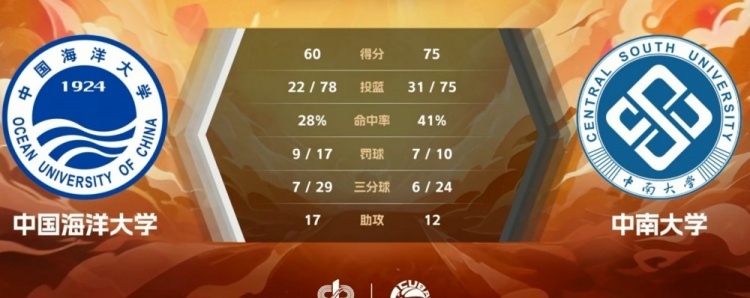 CUBAL-陈茂姿23+10 田媛媛18+6+10 中南大学力克中国海大